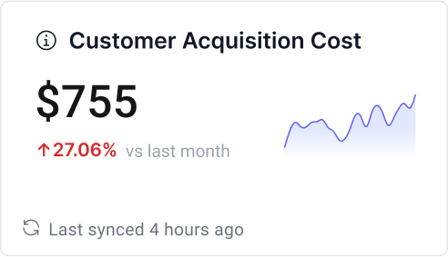 Customer Acquisition Cost (CAC) Over Time