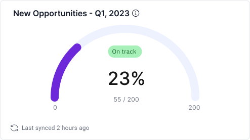 New Opportunities Performance and Goal