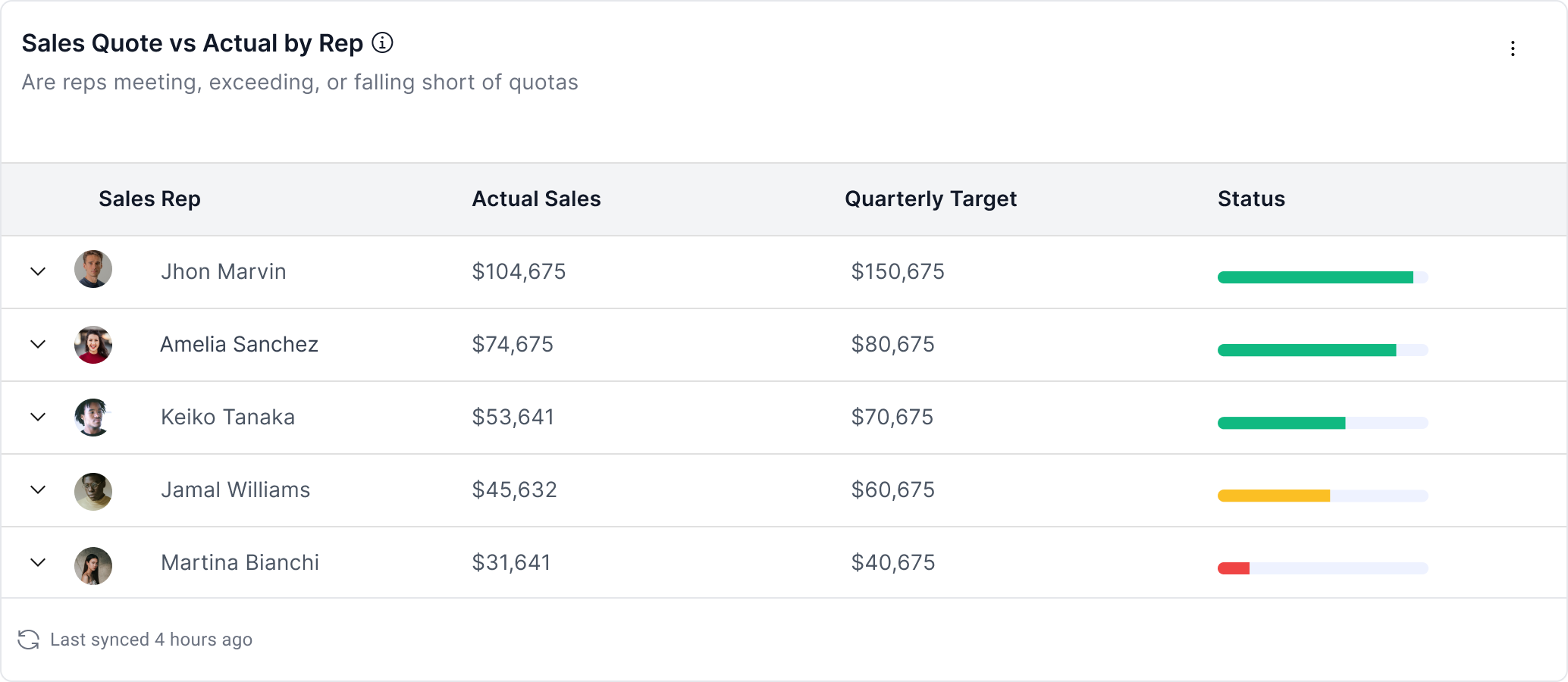 Sales Quota vs. Actual by Rep