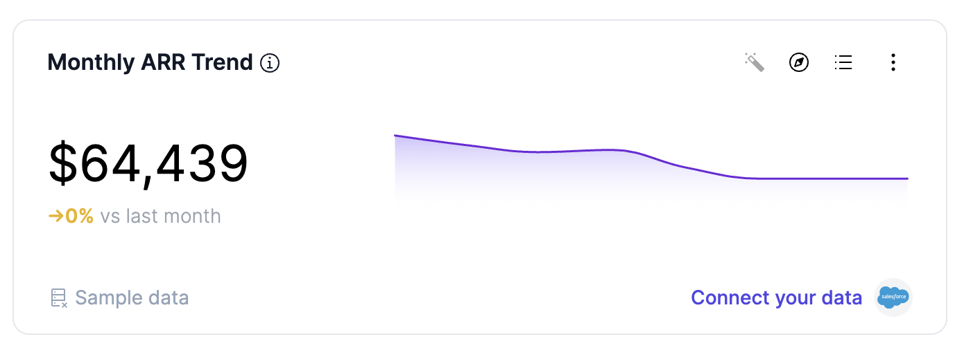 Monthly ARR Trend