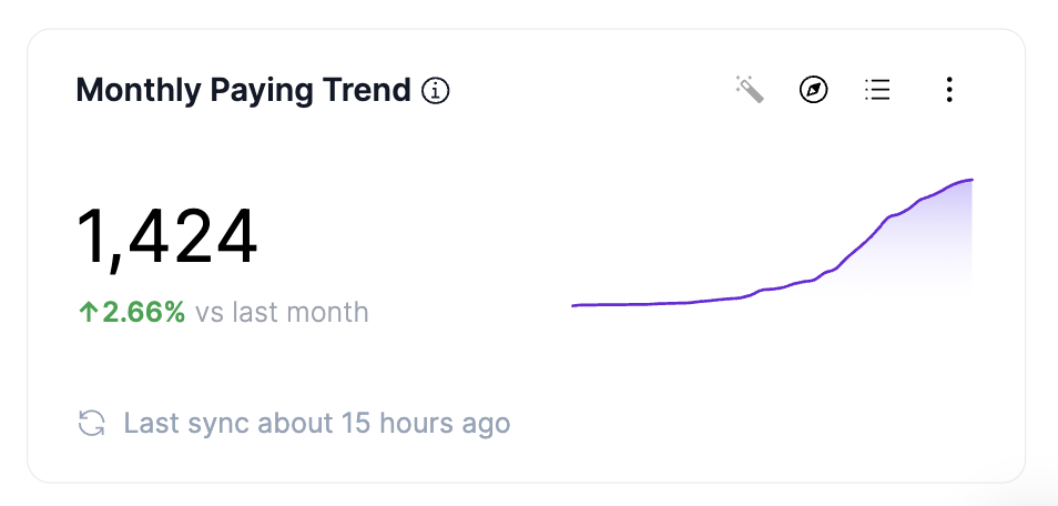 Monthly Paying Trend