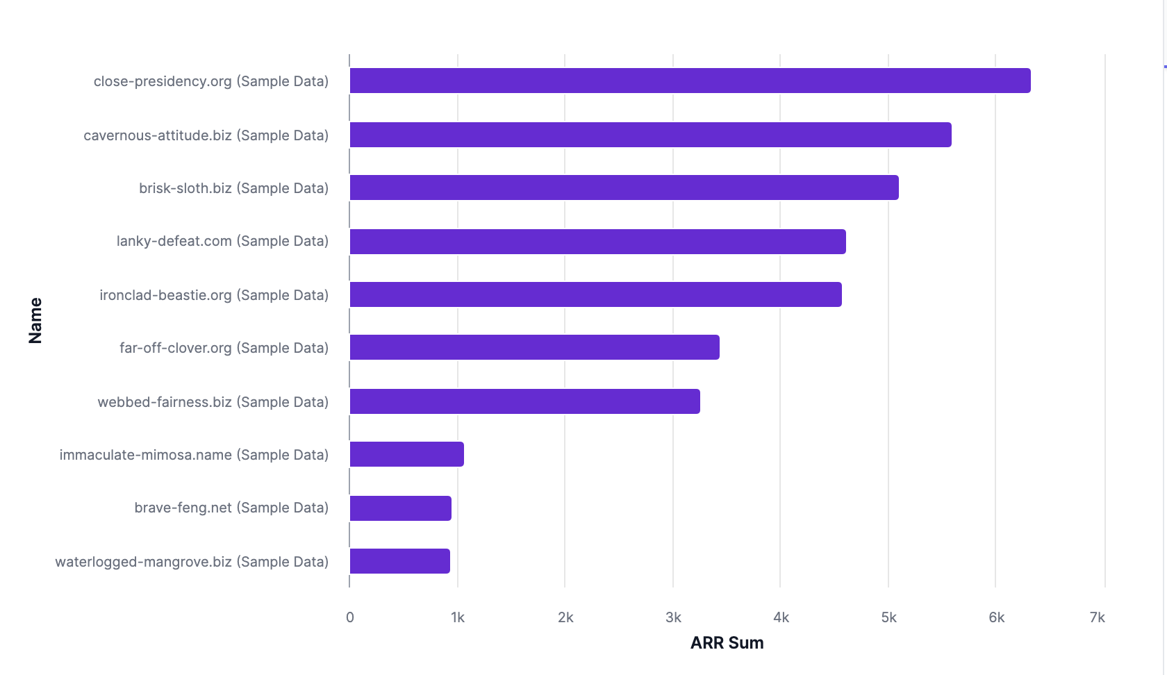 Top 10 Accounts by ARR