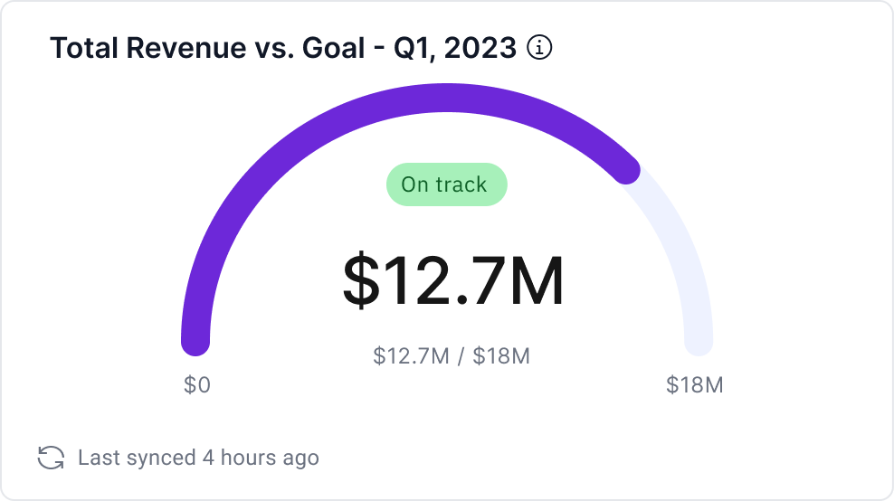 Total Revenue vs. Goal