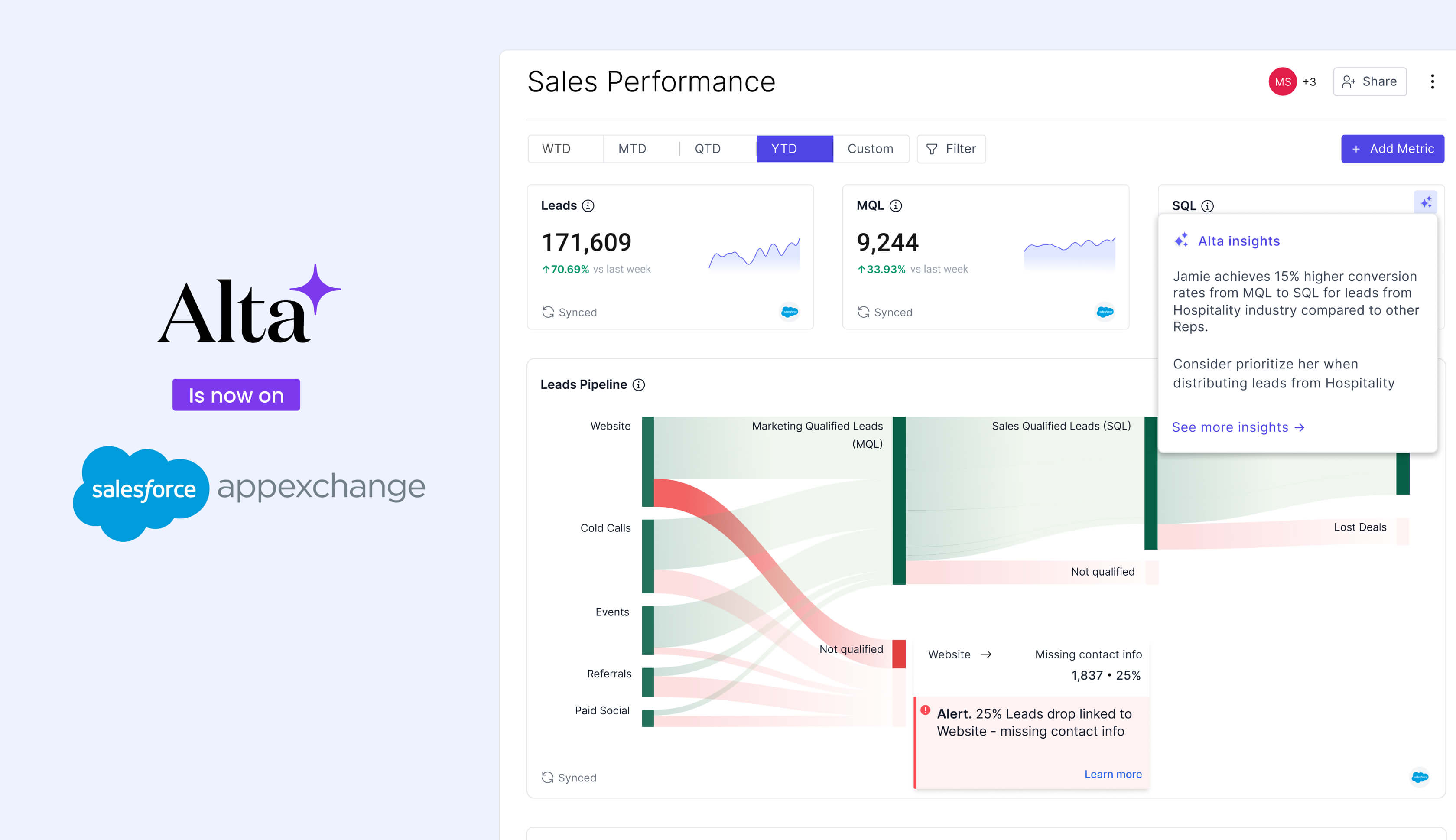 Redefining Sales Analytics