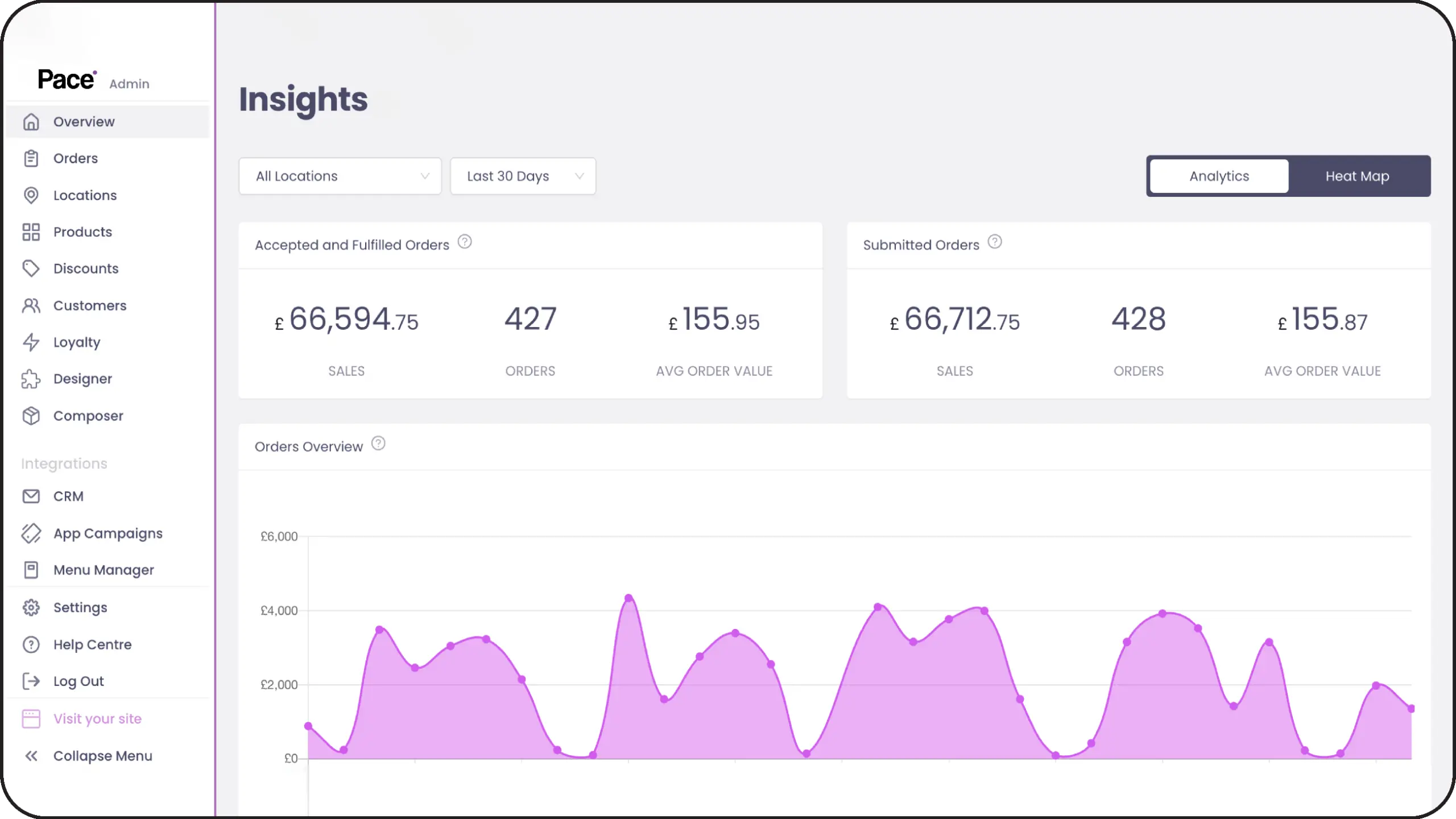 hospitality growth consultancy helping venues increase direct bookings