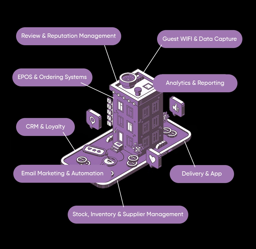 hospitality growth consultancy helping venues increase direct bookings