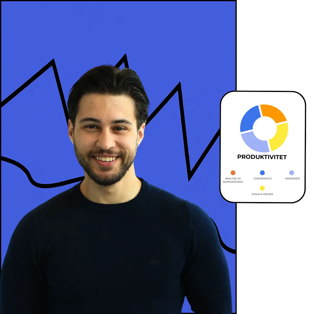 produktivitet