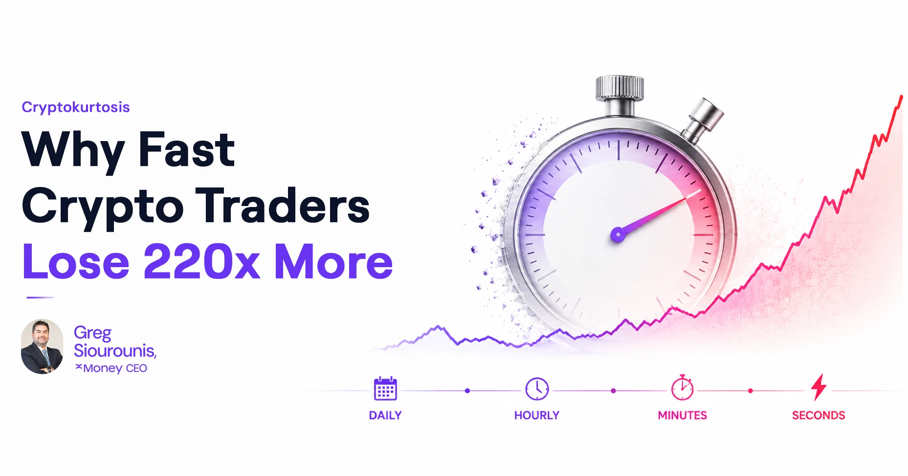 Article cover for 'Cryptokurtosis: Why Fast Crypto Traders Lose 220x More' illustrating how high-frequency crypto trading leads to extreme tail risk losses.