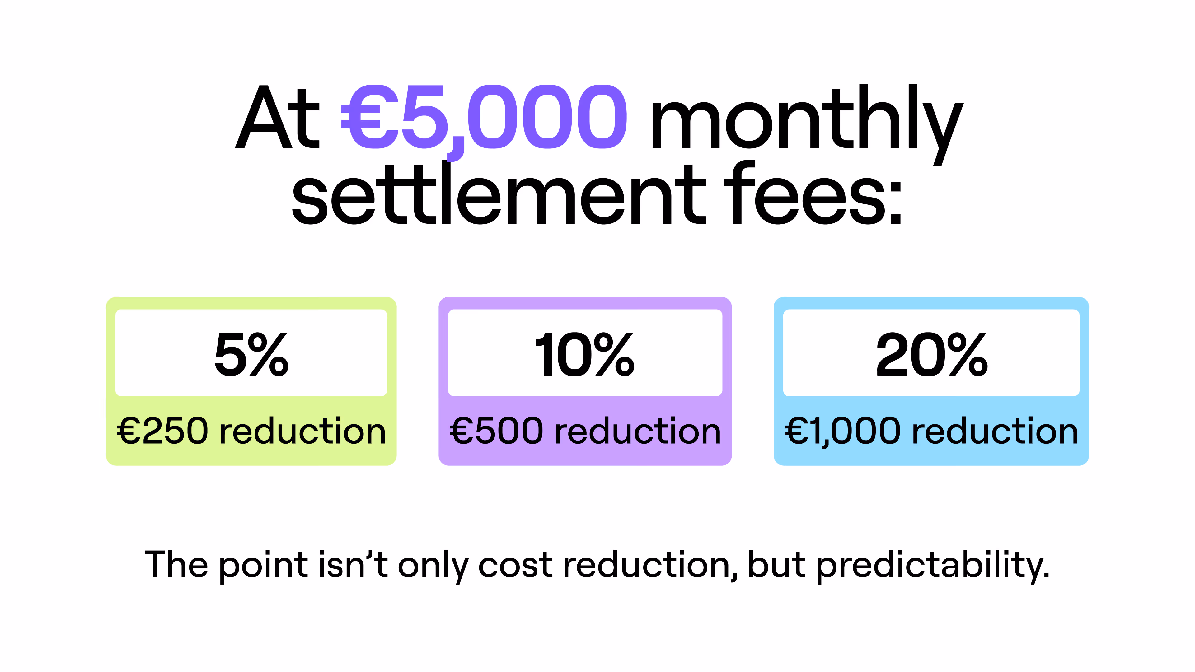 The point isn't only cost reduction, but predictability.