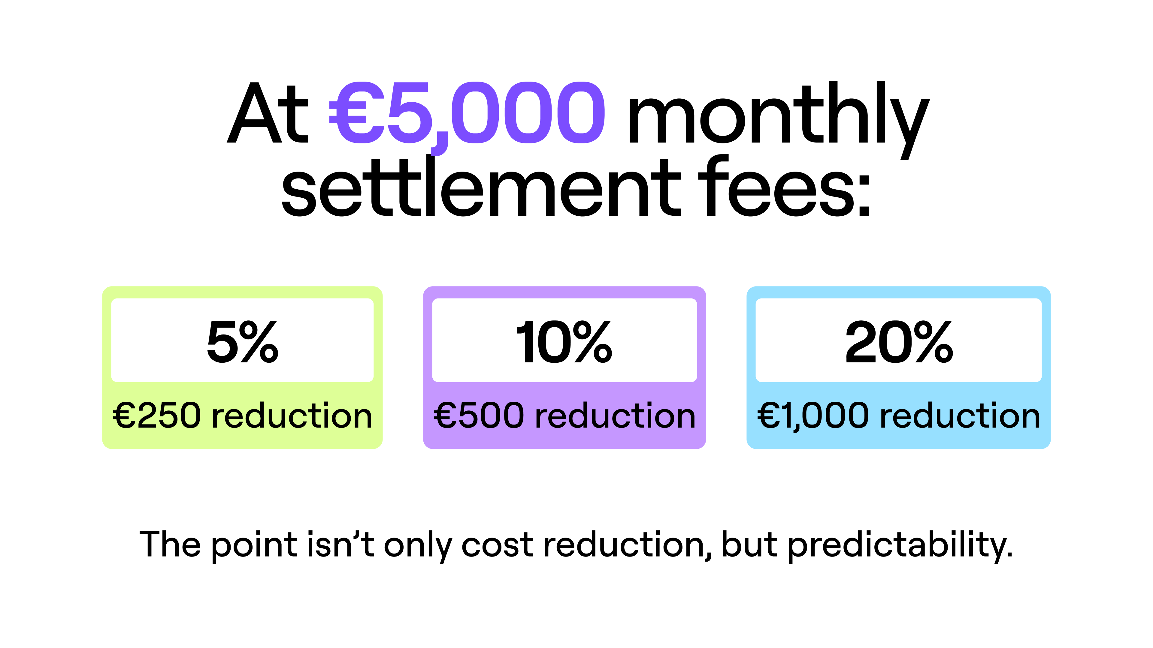 The point isn't only cost reduction, but predictability.