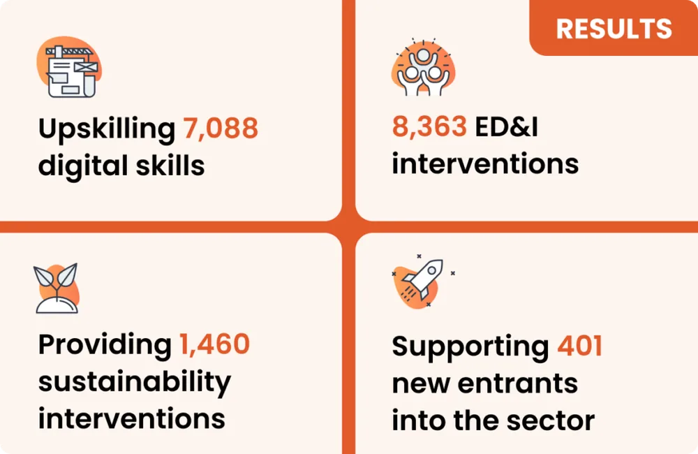 ECITB case study results image