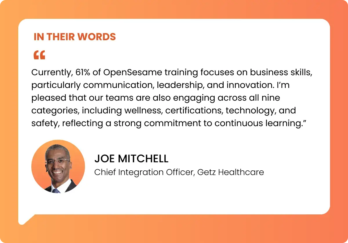 Quote card with testimonial text: “Currently, 61% of OpenSesame training focuses on business skills, particularly communication, leadership, and innovation. I’m pleased that our teams are also engaging across all nine categories, including wellness, certifications, technology, and safety, reflecting a strong commitment to continuous learning.” Joe Mitchell, Chief Integration Officer, Getz Healthcare, with headshot.