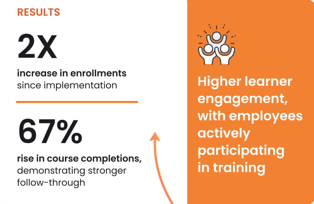 Andrews Distributing results image for case study