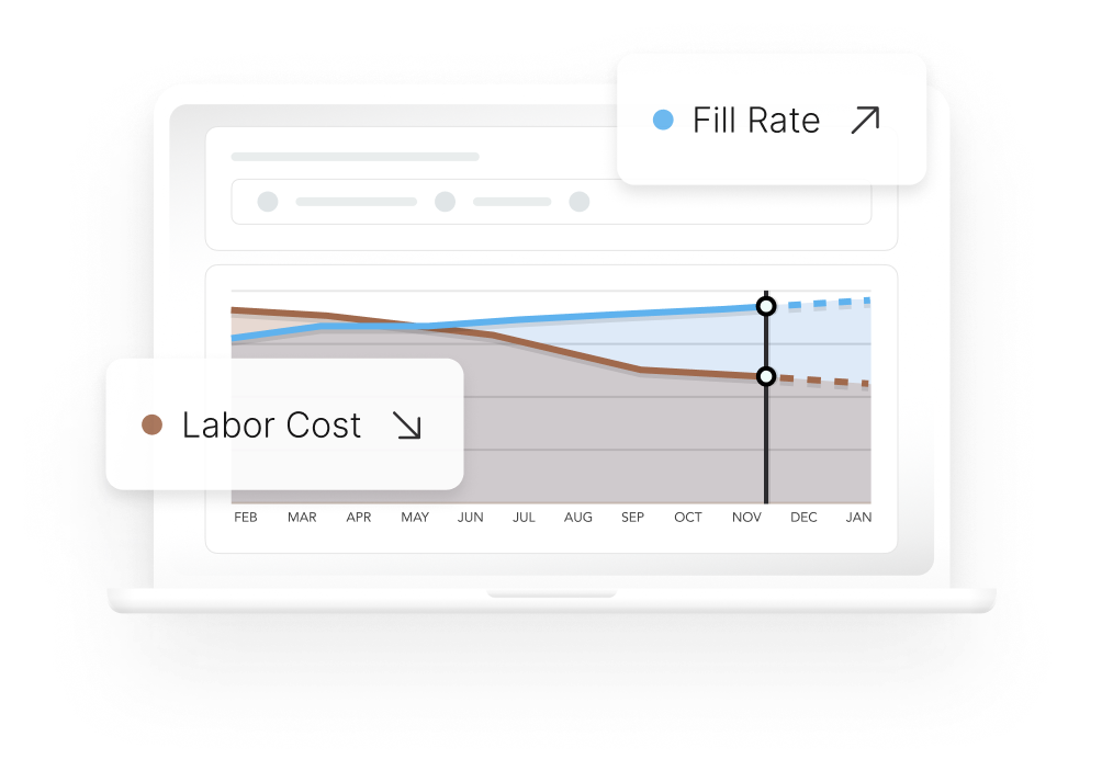 Decrease labor costs while meeting target fills