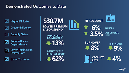 Highlights of demonstrated outcomes to date