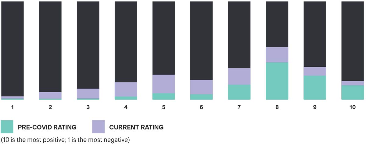 mental health state bar graph