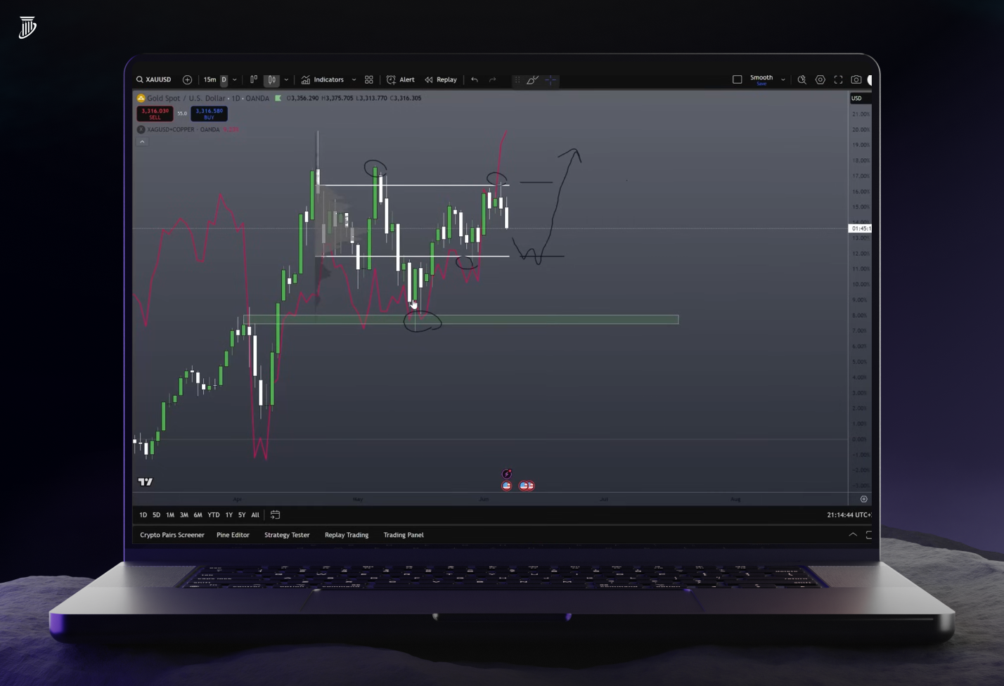 What is the COT Report and How to Use It in Trading