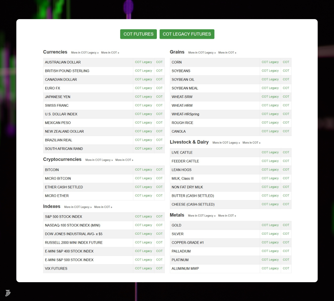 What is the COT Report and How to Use It in Trading