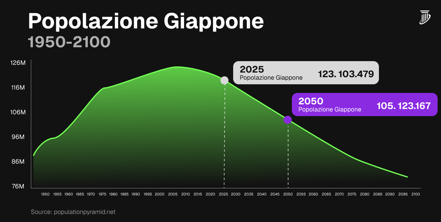 Ecco come e perché il Giappone potrebbe innescare una recessione globale
