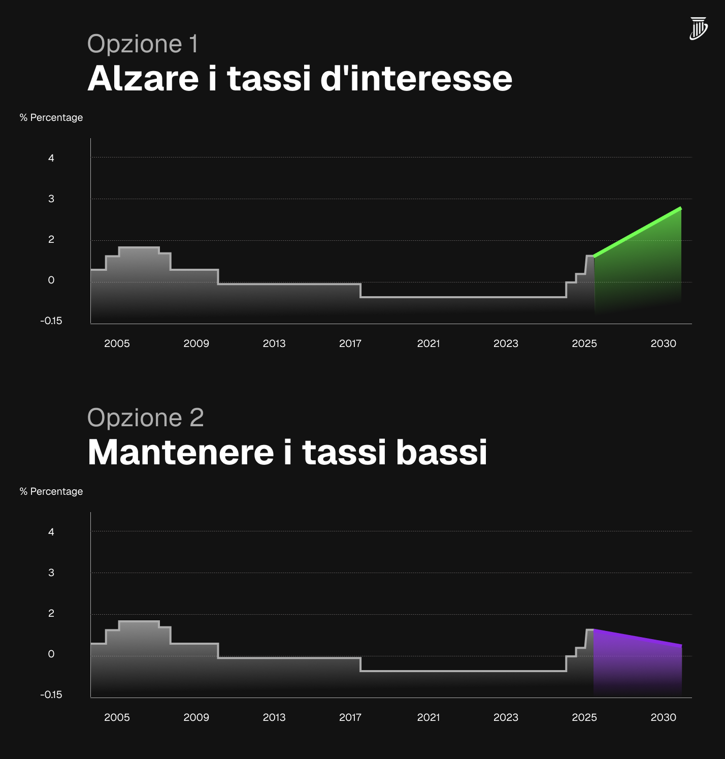 Ecco come e perché il Giappone potrebbe innescare una recessione globale