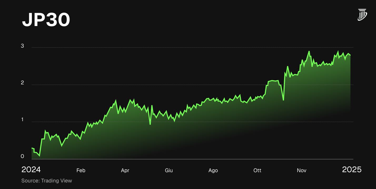 Ecco come e perché il Giappone potrebbe innescare una recessione globale