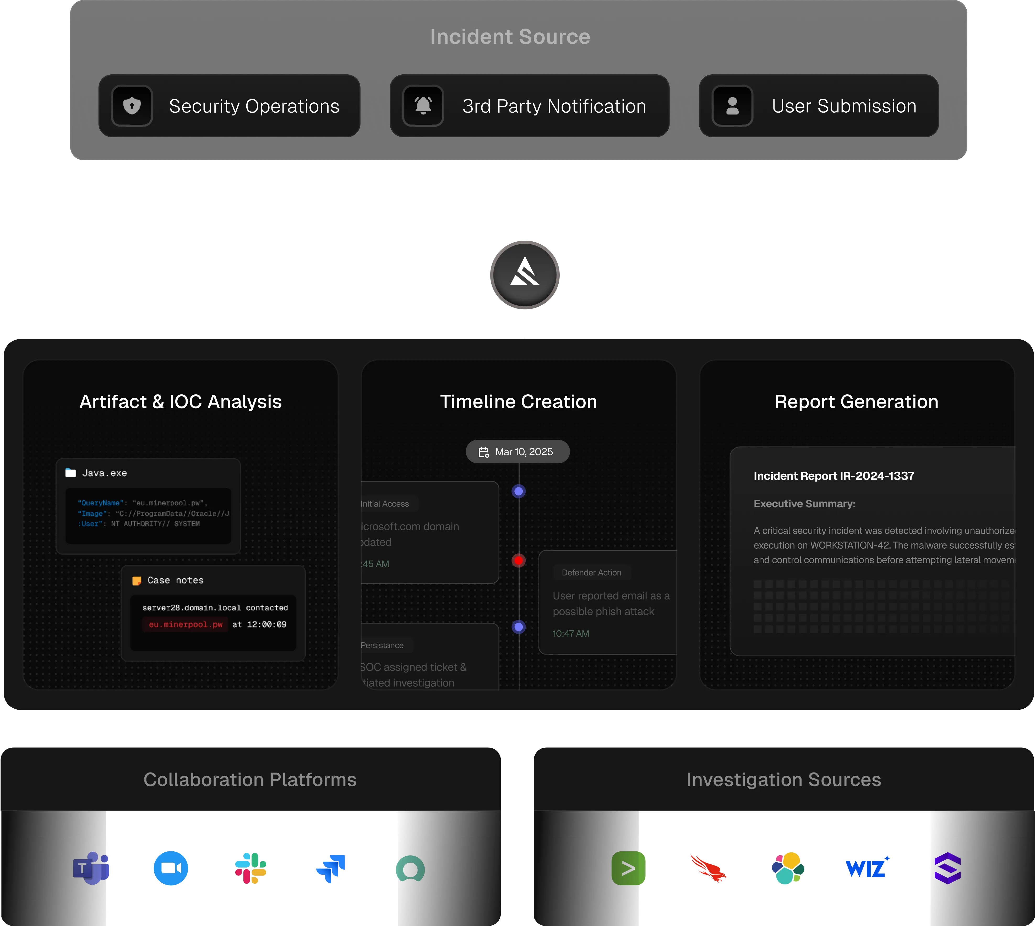 Security workflow automation integrating collaboration and investigation tools.