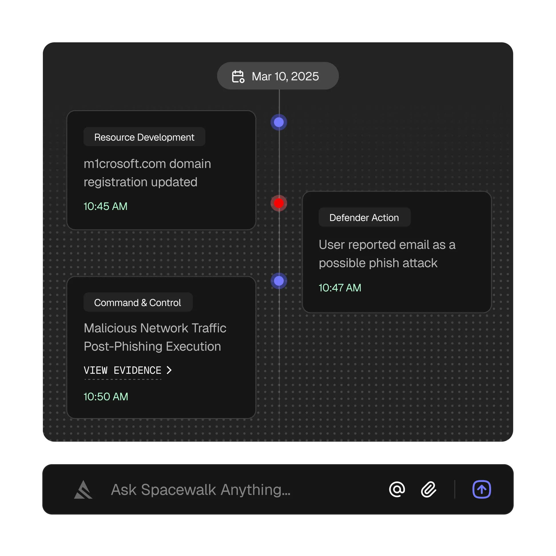 AI-generated incident timeline with automated event tracking and evidence logging.