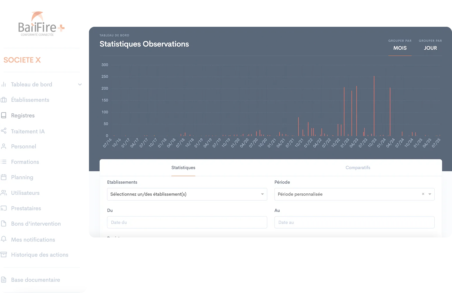 Capture d'écran de la solution BatiFire, statistiques et observations