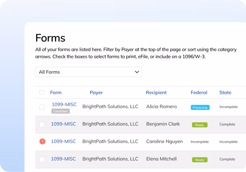 A forms list interface showing 1099-MISC forms for BrightPath Solutions, LLC, with recipients Alicia Romero, Benjamin Clark, Caroline Nguyen, and Elena Mitchell, displaying status labels for federal and state processing or completeness.