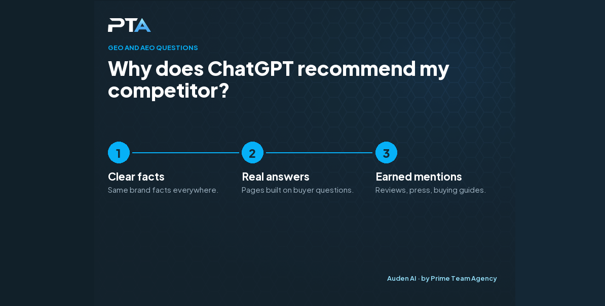 Why does ChatGPT recommend my competitor instead of my brand?