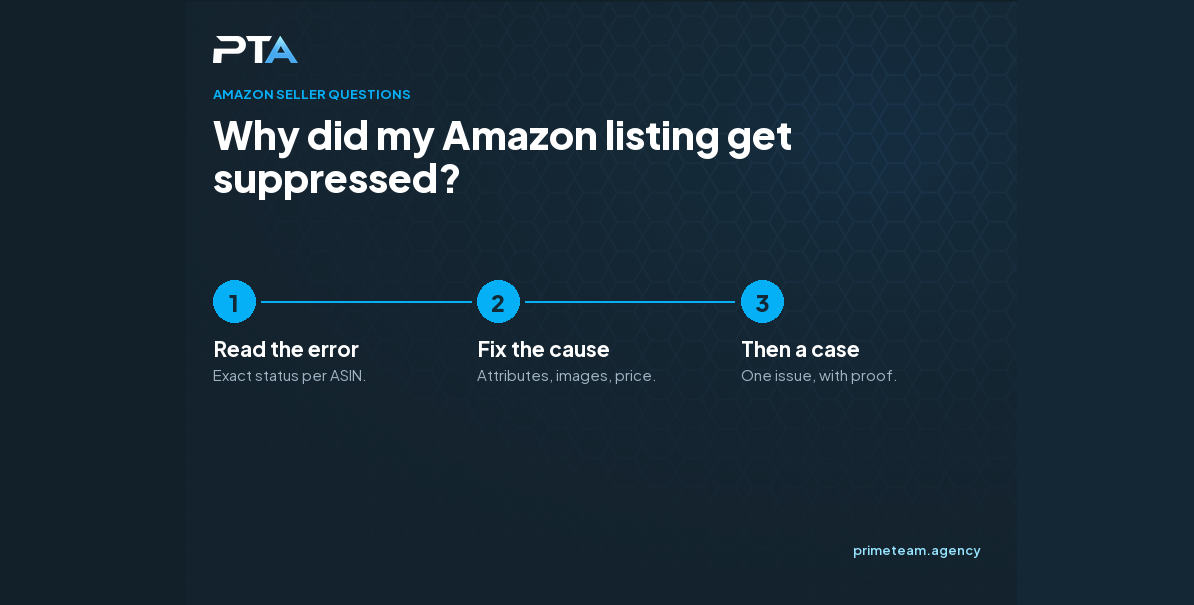 Why did my Amazon listing get suppressed or lose the Buy Box with no notice?