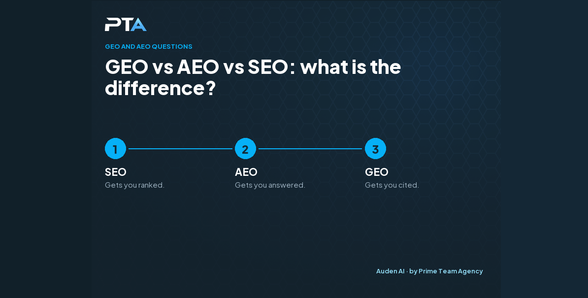 What is the difference between GEO, AEO and SEO, and do I need a GEO agency?