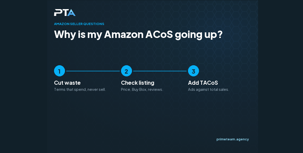 Why is my Amazon ACoS going up?