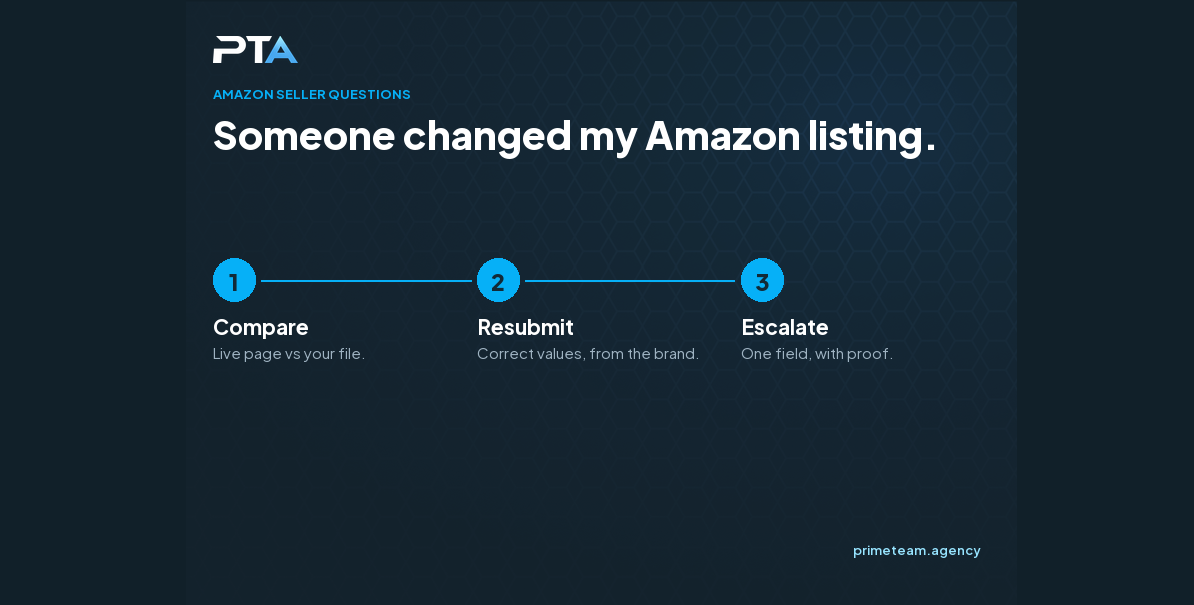Someone changed my Amazon listing. How do I get it back?