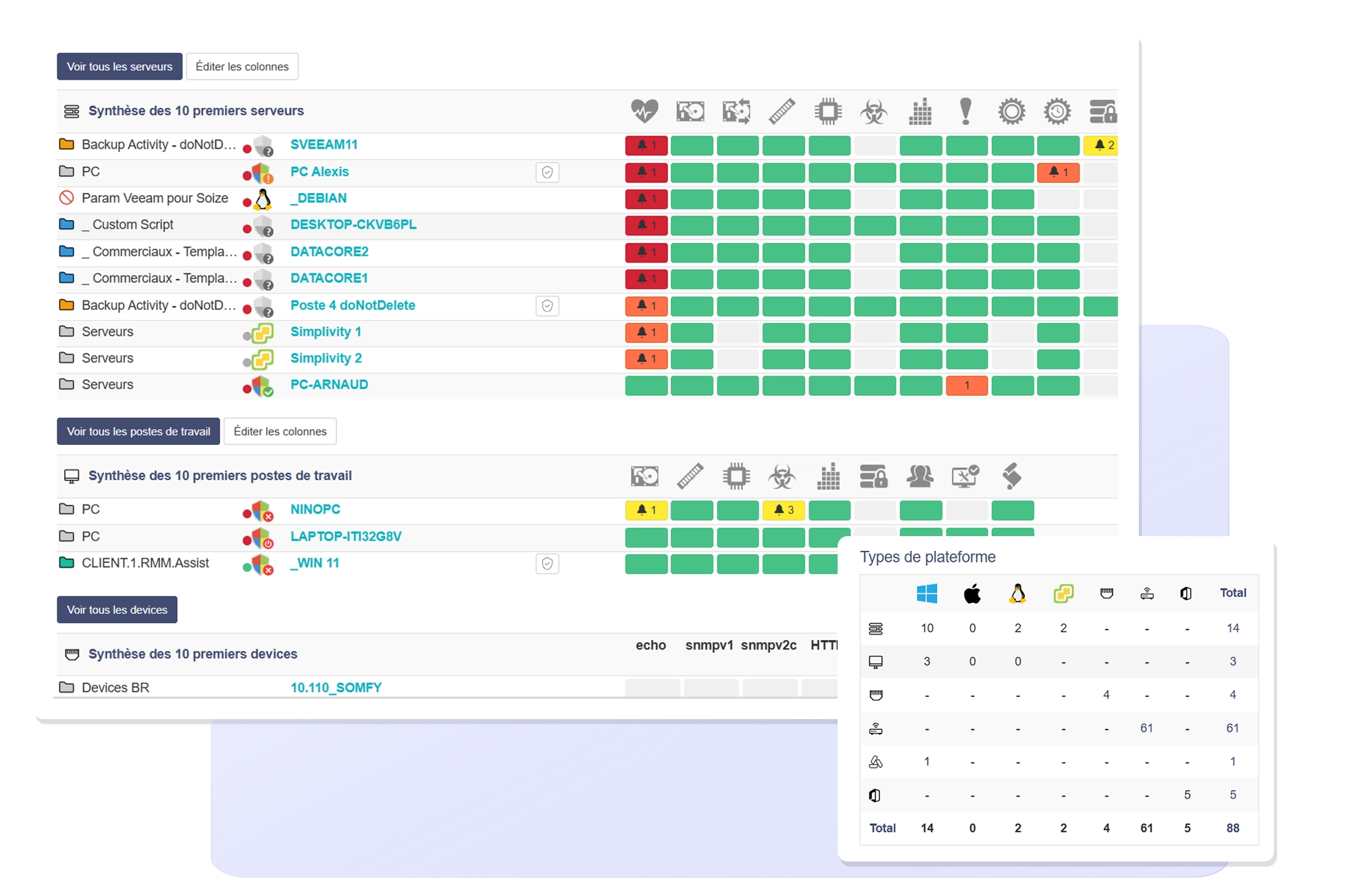 Supervision en temps réel des infrastructures IT avec la plateforme RMM RG System Suite