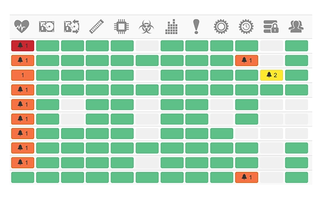 Plateforme RMM RG System Suite : synthèse des alertes