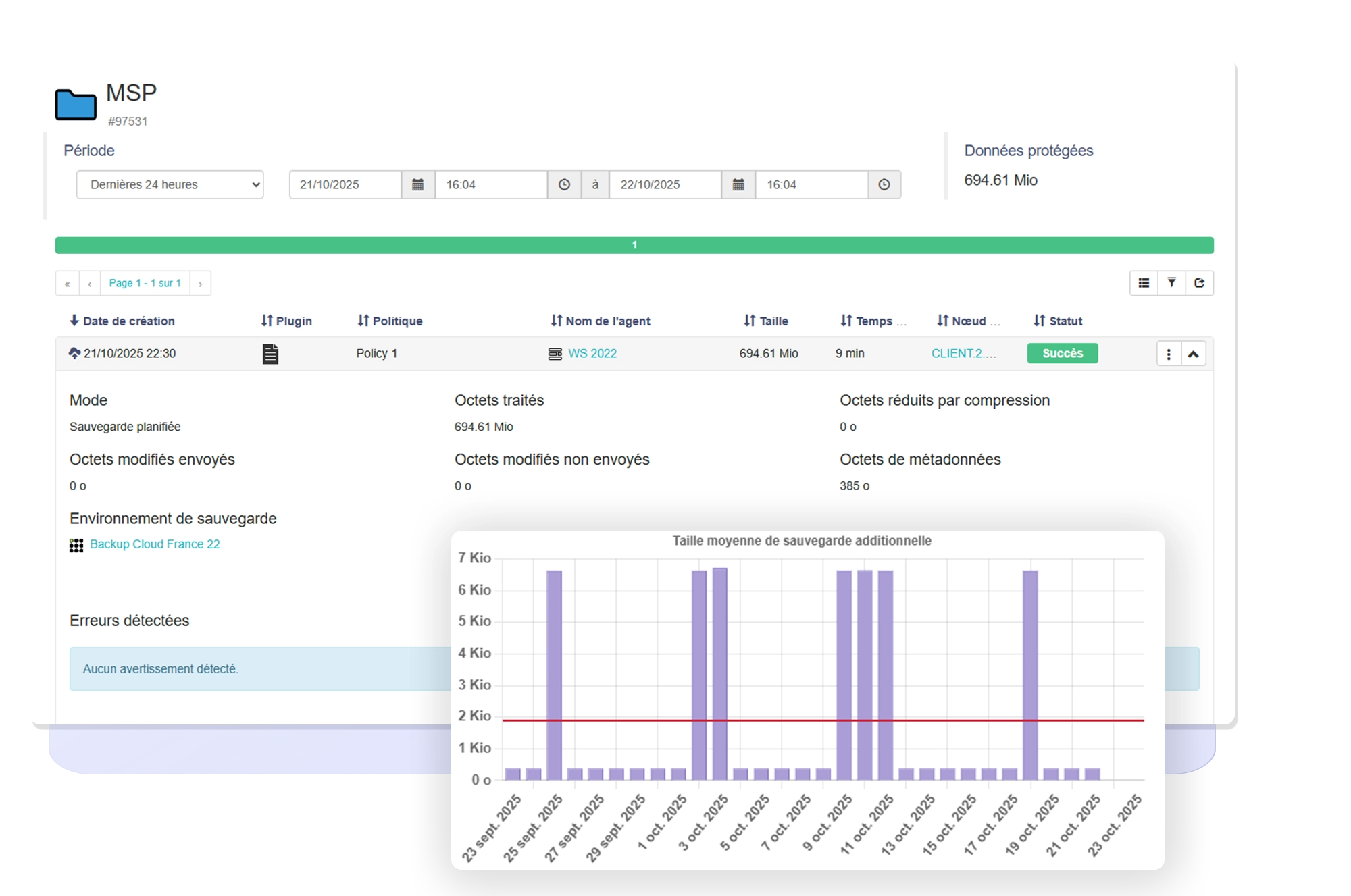 Sauvegarde complète et monitoring de l’activité des sauvegardes