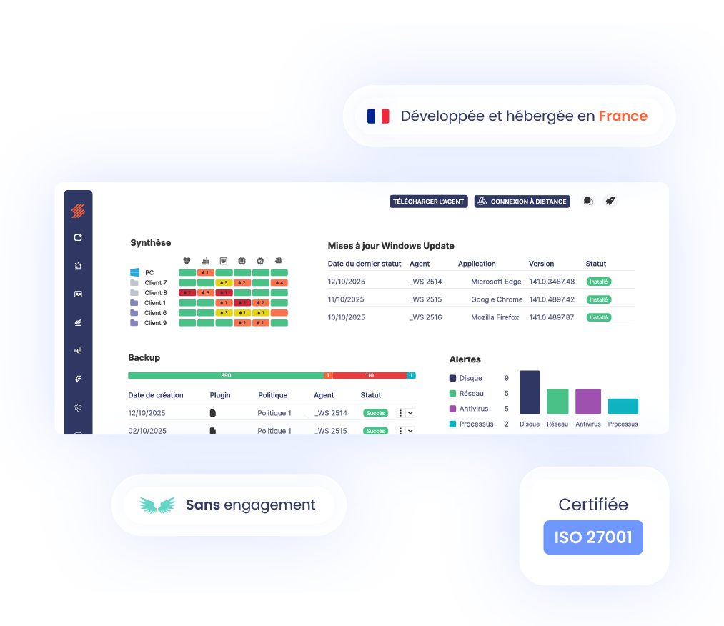 Plateforme SaaS de supervision IT, assistance, sauvegarde et cybersécurité pour MSP