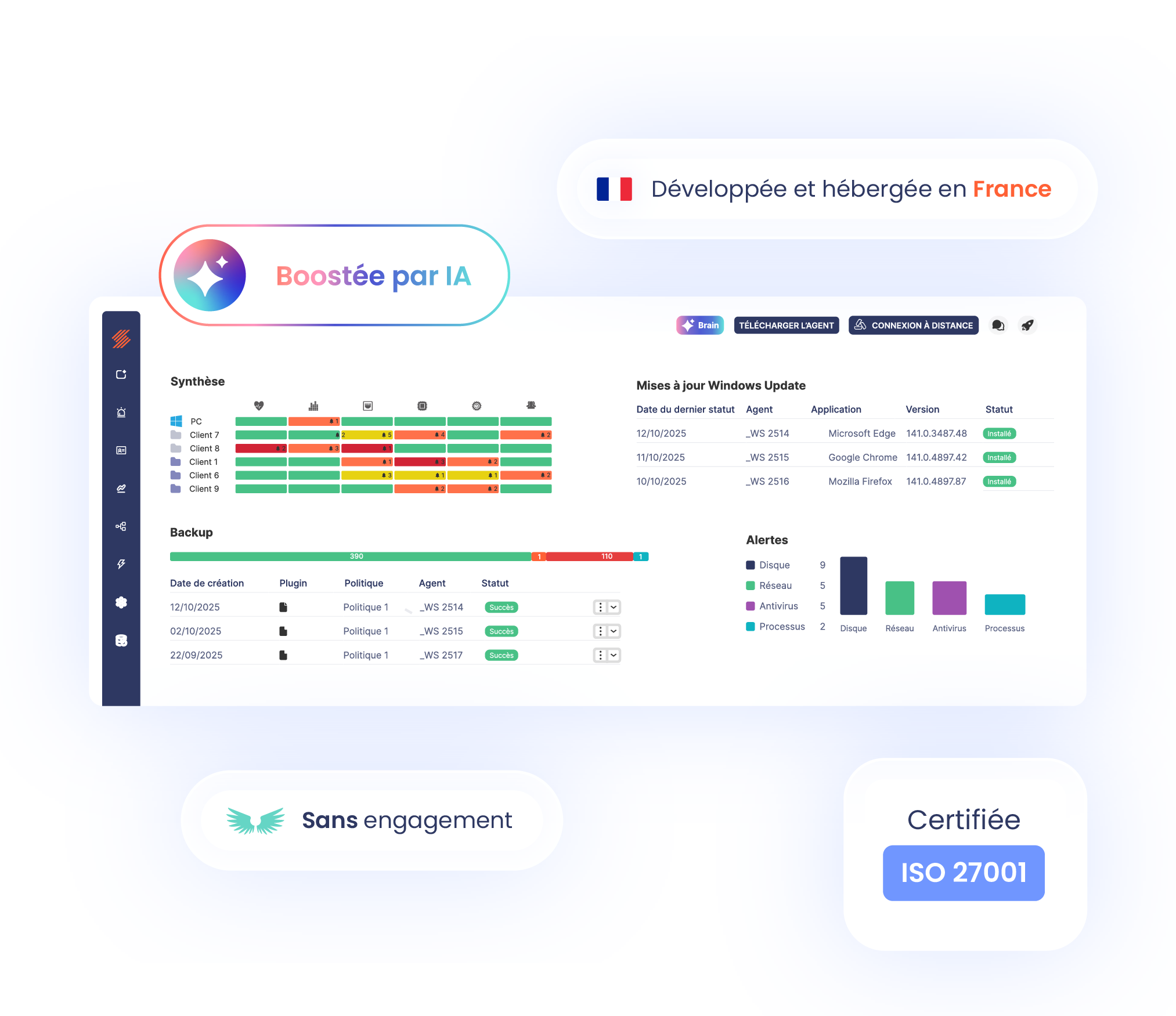 Plateforme SaaS de supervision IT, assistance, sauvegarde et cybersécurité pour MSP