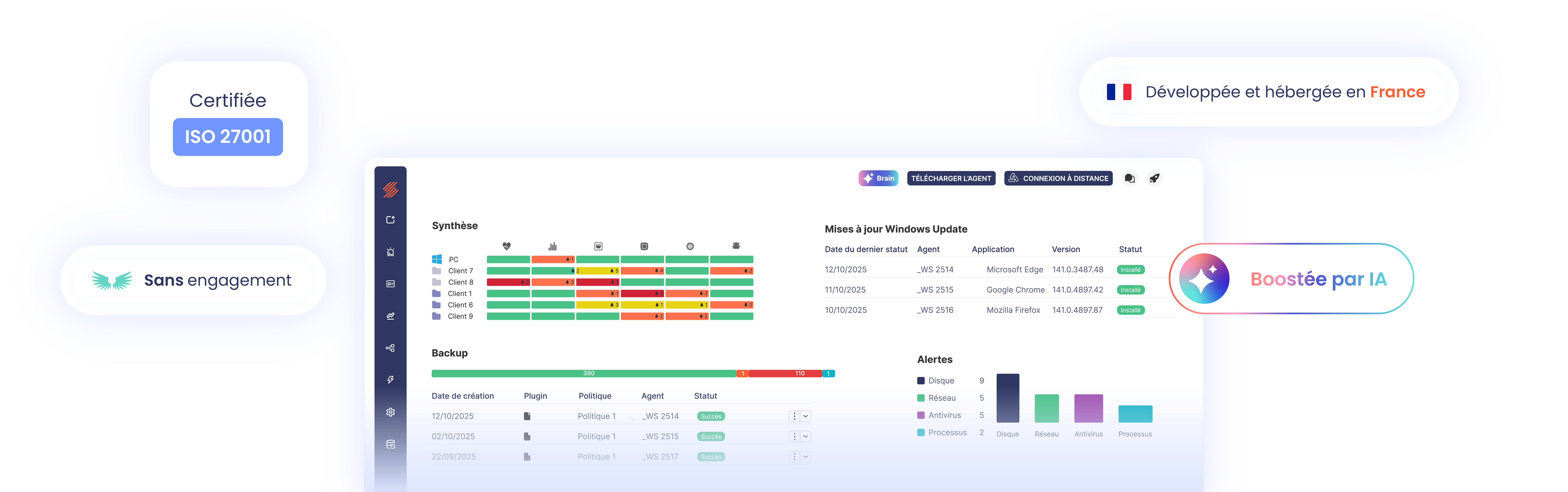 Plateforme SaaS de supervision IT, assistance, sauvegarde et cybersécurité pour MSP