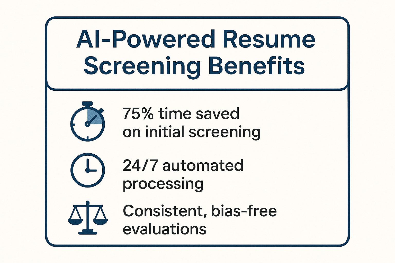 Infographic showing key data about Automated Resume Screening and Candidate Matching