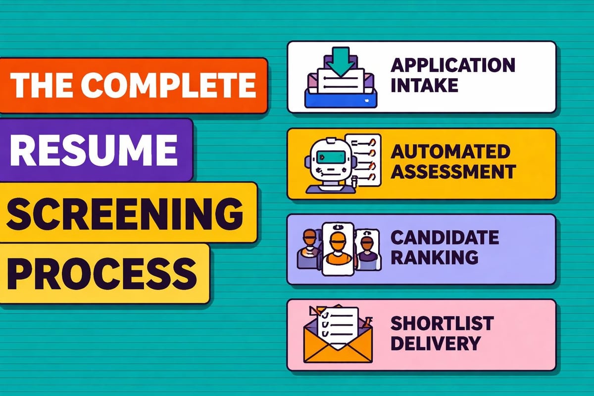 Resume screening workflow stages