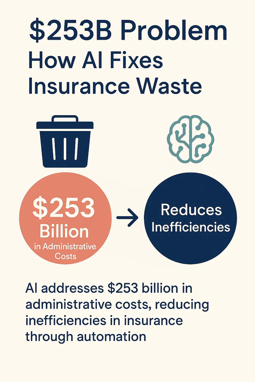 AI for healthcare billing from Hathr.AI helps reduce the $253 billion lost annually due to inefficiencies.