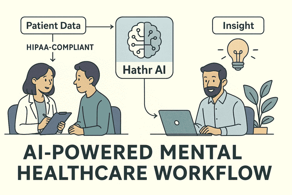 Diagram illustrating Hathr AI's secure, HIPAA-compliant workflow for mental healthcare professionals.