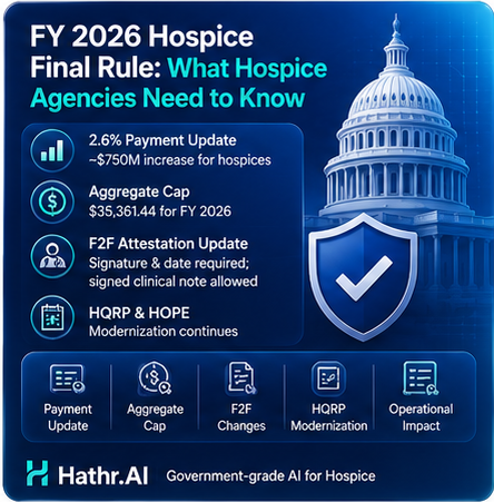 Hospice Final Rule understanding with Hathr.AI