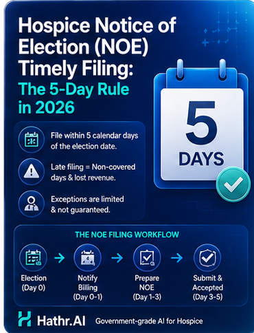 Hathr.AI helps with hospice NOE filing