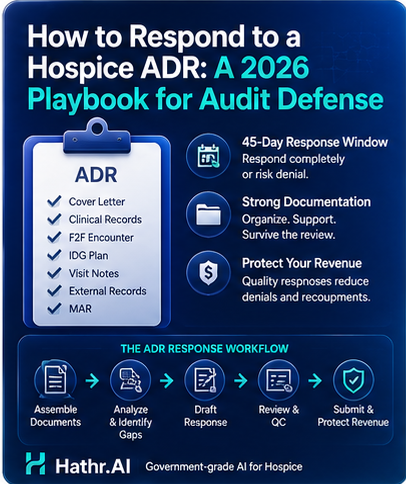 Hospice ADS is a 30 day limit and Hathr.AI supports with our HIPAA compliant AI approved by CMS