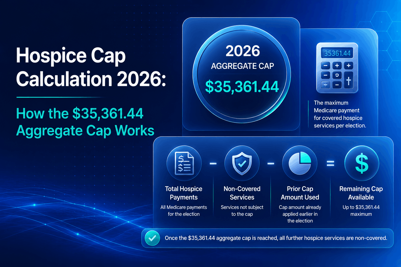Hospice Cap Calculation 2026