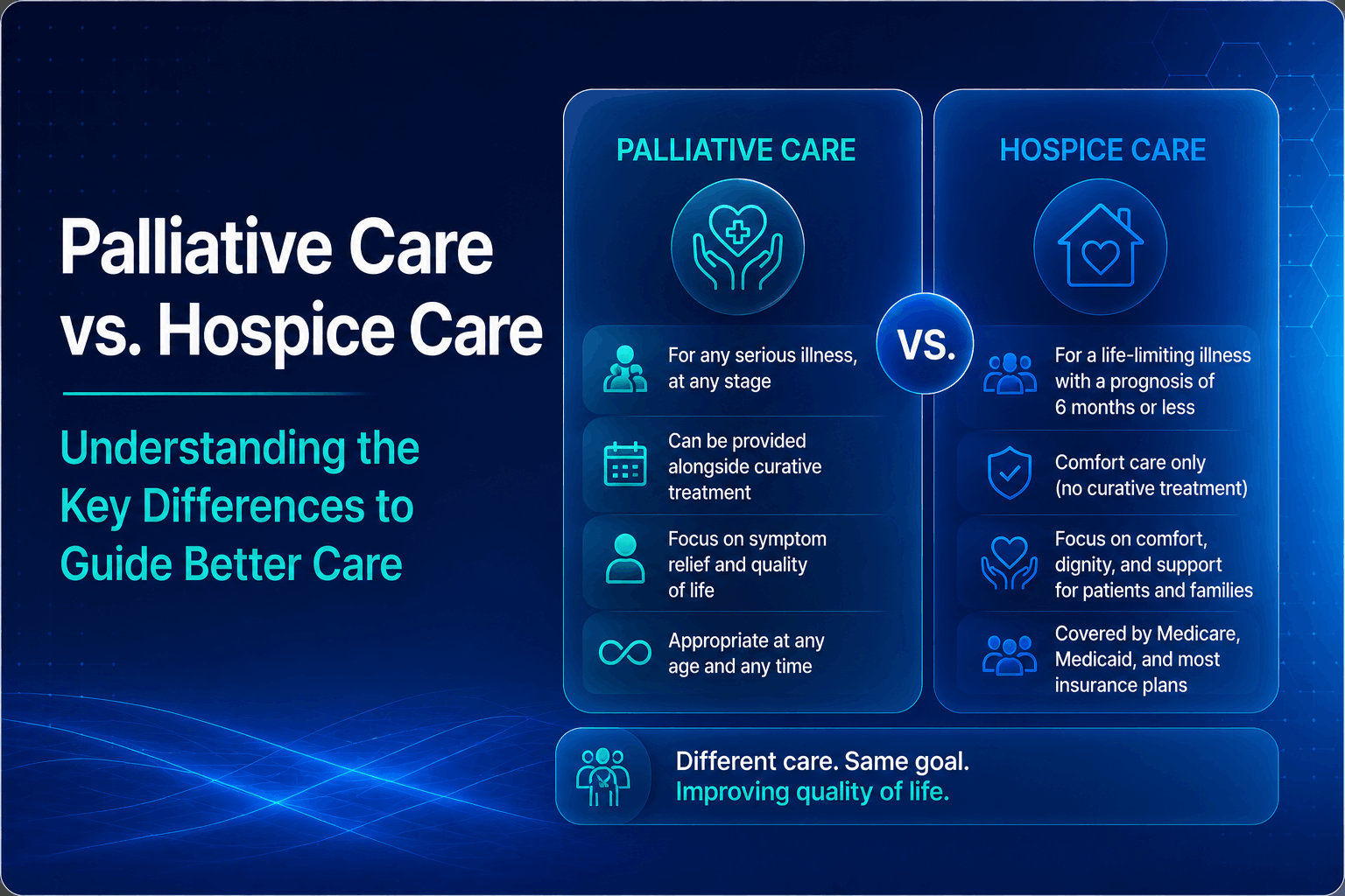 Palliative Care vs. Hospice Care: The Complete Guide to the Difference
