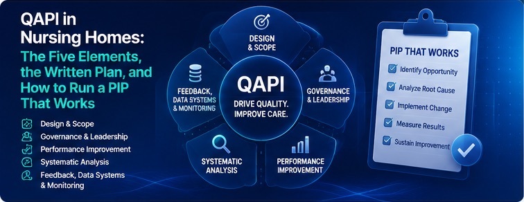 QAPI in nursing homes guide showing the five QAPI elements, written QAPI plan, performance improvement projects, and continuous quality improvement.